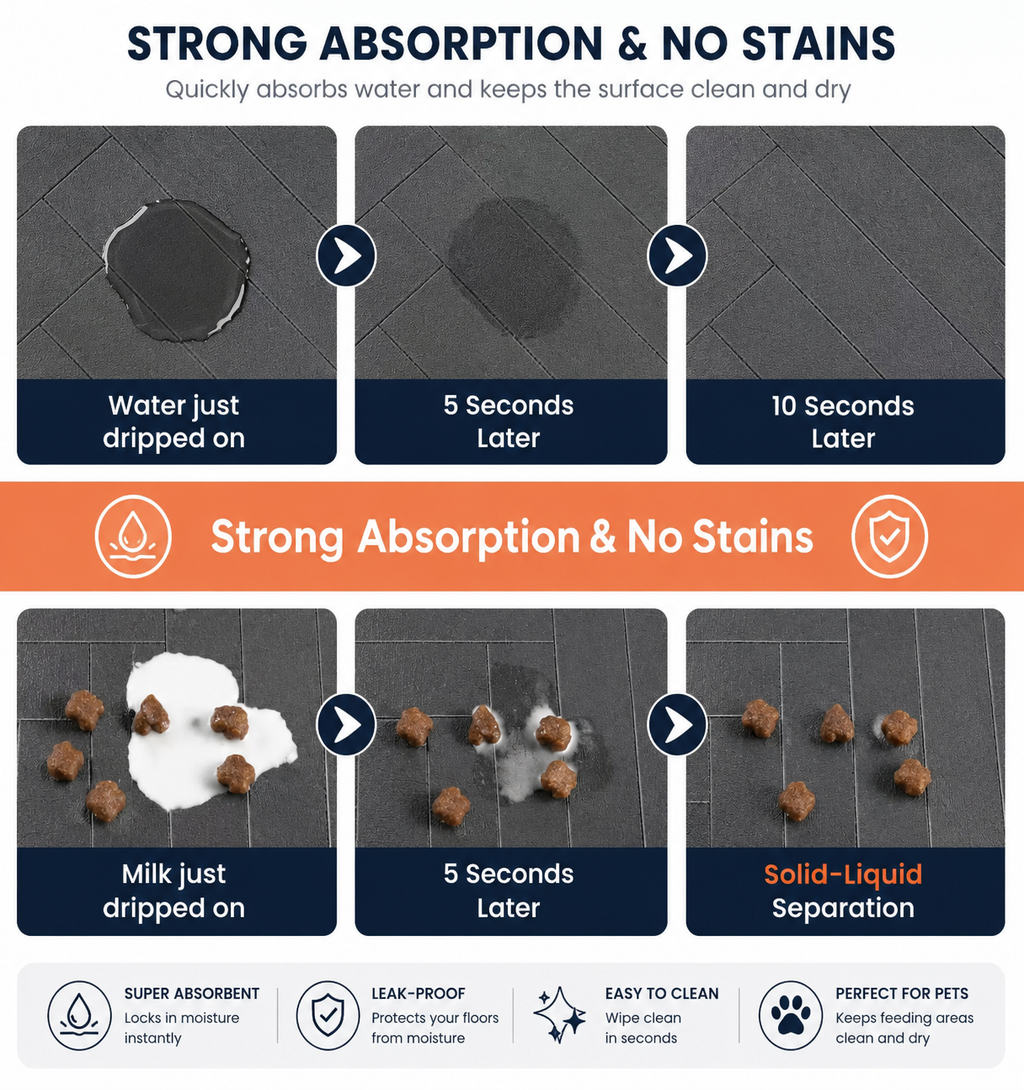 Absorbent Pet Mat with Rubber Backing, Quick-Drying and Waterproof for Food and Water Bowls.