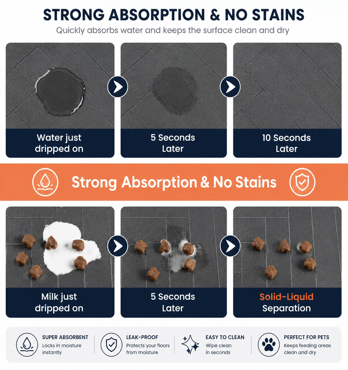 Absorbent Pet Mat with Rubber Backing, Quick-Drying and Waterproof for Food and Water Bowls.
